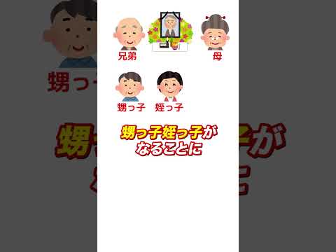 相続放棄の失敗例　#円満相続税理士法人  #お金  #遺産分割協議