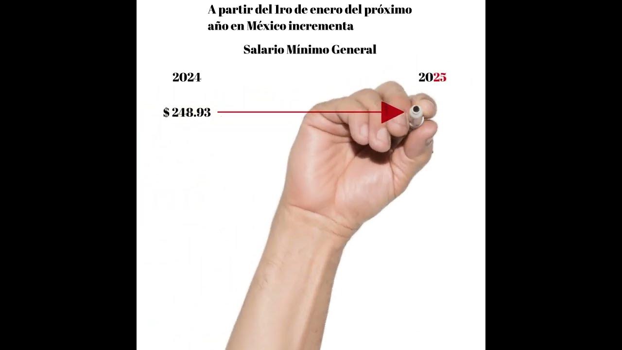 Salario Mínimo General 2025 YouTube
