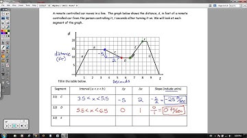 Algebra 1 - (OLD VERSION) Unit 2 Review Packet (Linear Functions)
