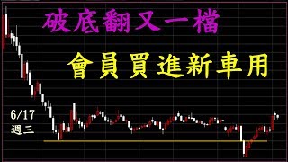 【20200617 股市行情分析】錢進大趨勢 和大、宏碁、同欣電、華碩、聯茂
