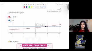 MCF3M: Lesson 33: Solving Financial Problems
