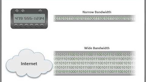 Narrow vs Wide bandwidth