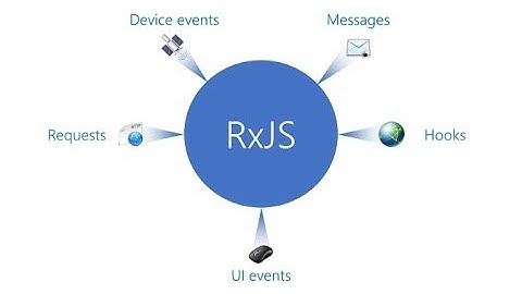 Angular.io in Urdu: Introduction to RXJS (Observables) [Urdu/Hindi]