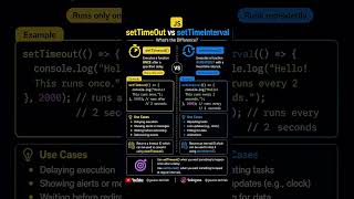 setTimeout vs setInterval in JavaScript | Key Differences Explained #javascript #webdevelopment