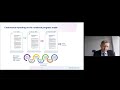 Focus Session -  Working towards harmonisation: standards for distributing a digital euro