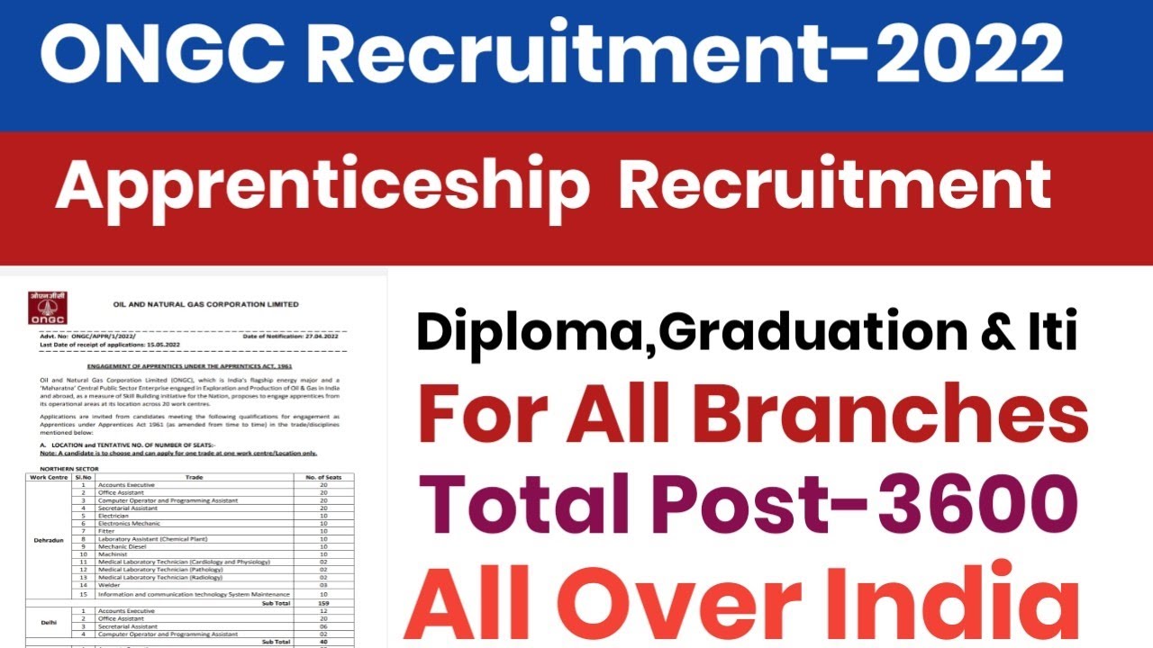 ONGC Apprentship Recruitment Out||Diploma,Iti & Graduation||Total Post