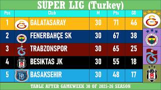 SÜPER LIG (Turkey) Table - End of Matchday 30 of 2025-26 season | Galatasaray at the top