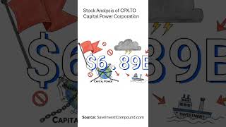 Capital Power Corporation (CPX.TO): Deep Value Analysis