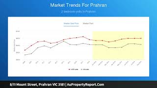 8/11 Mount Street, Prahran VIC 3181 | AuPropertyReport.Com