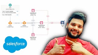 Flow to update Parent Record From Child Field Values - Salesforce Spring 21 Record Triggered Flow