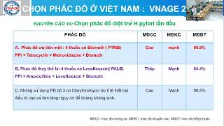 Điều trị Helicobacter Pylori: Chỉ định và các phác đồ