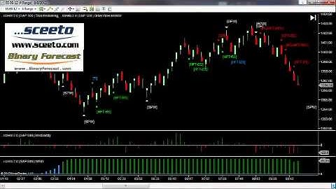 Ninja Trader daily Report  9th August S&P 500 Emini Futures