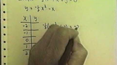 Factoring: Graphing Non-Linear Equations Pt3