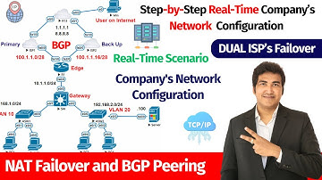 NAT Failover and BGP Peering Between Edge Router and ISP Routers | Company