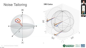 Randomized Compiling Protocol