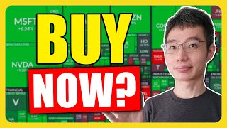 The Market Could Do This Next | Do This Now