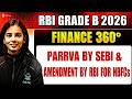 Current Affairs For RBI Grade B 2026 Preparation | Banking Finance Current Affairs & RBI Circulars