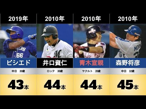 【プロ野球の記録#15】シーズン二塁打ランキング