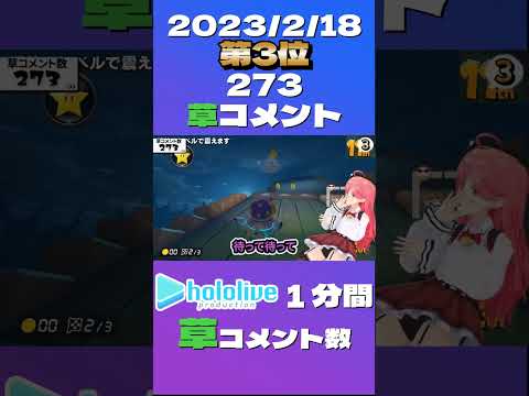 ブルブルマシーンでセンシティブな体勢なままレースをするさくらみこ