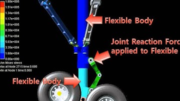 RecurDyn MFBD Model - Landing gear