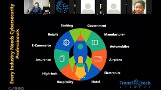 Cybersecurity Engineering Course by Transfotech Academy