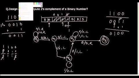 Turing Machine Part 6