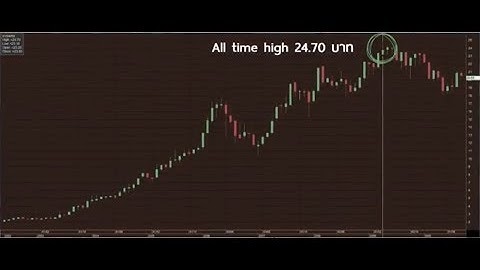 Sherlock Hoon Week " BDMS รอเก็บเกี่ยว" 13 ต.ค. 60