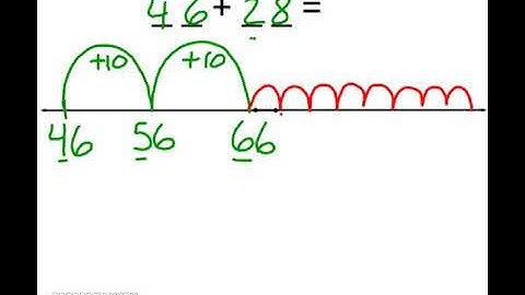 2.NBT.5 two digit addition numberline strategy