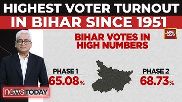 Bihar Election 2025: Record 71.6% Women Turnout, Will 