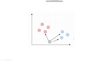 K En Yakın Komşu Algoritması Teorik (KNN) - MAKİNE ÖĞRENMESİ DERSLERİ
