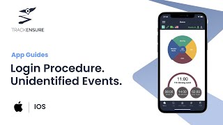 iOS. Login Procedure. Unidentified Events