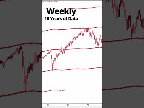 S&P Matrixchannel Lines Frame Market Direction and Context #marketcycles #marketforecast #trading