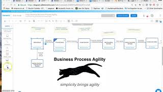 Business Process Agility: Introduction to Elements Cloud 2