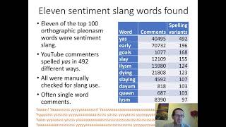 Identifying new sentiment slang through orthographic pleonasm online Yasss slay gorg queen ilysm