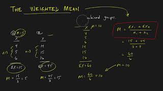 The Weighted Mean