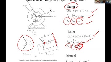 Vector Control of Drives Day 3 Part 2