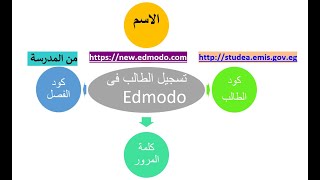 كيف يسجل الطالب فى منصة Edmodo