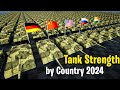 Countries by number of tanks 2024