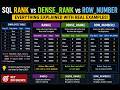 Don't Miss These SQL Interview Questions: RANK vs DENSE_RANK