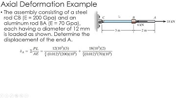 Mechanics of Materials Example: Axial Deformation