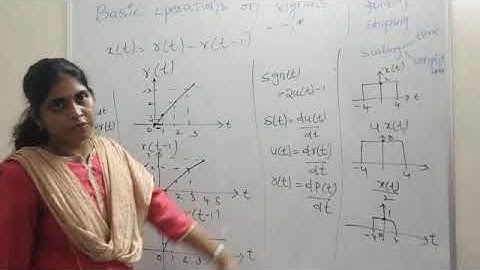 UNIT 1 LECTURE 6: Basic operations on signals # Part 2