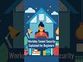 Workday Tenant Security Explained for Beginners | ZaranTech #shorts