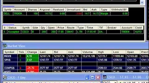 DAS Trader PRO - How to place a Trigger Order