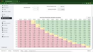 How to use the Harvest Profit What If Analysis