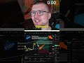 BITCOIN BOTTOM ENTRY!! 🎢📈🚀💰 #livetrading #bitcoin #krypto #trading #kryptolivetrading #funny #stream