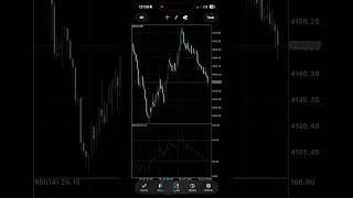 GOLD TRADING EA #goldea #trading #forexbot #forex #uktraders #metatrader #propfirmtrading #EA