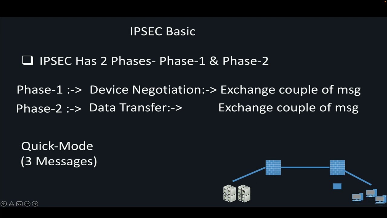 1. IPSEC-IKE-Фаза-1- Wireshark-Подробно- (Устранение неполадок и собеседование)-2022 - Часть-1