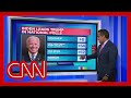 Biden widens lead over Trump in national polls