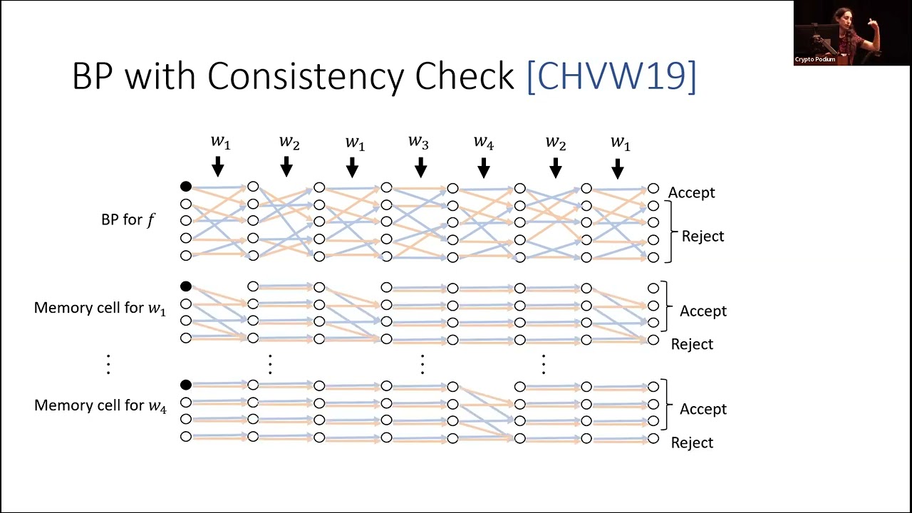 Session on Advanced Encryption Systems
