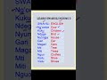 Learn Swahili Nouns in English - Part 3 - Short